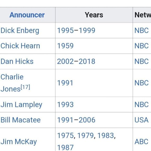 Cutter & Buck Red 2002 Ryder Cup NBC Sports Sweater Vest Size M - Picture 7 of 8